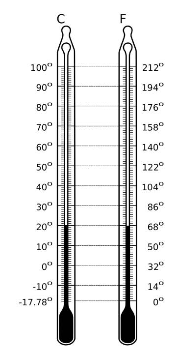 Learning thermometer fig 2