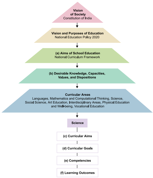 classroom instruction fig-1