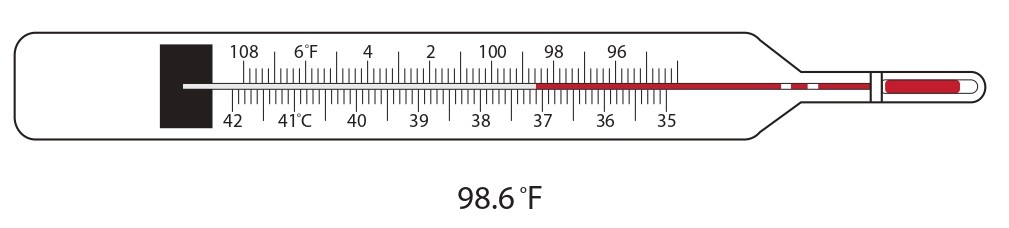 measure fig-1
