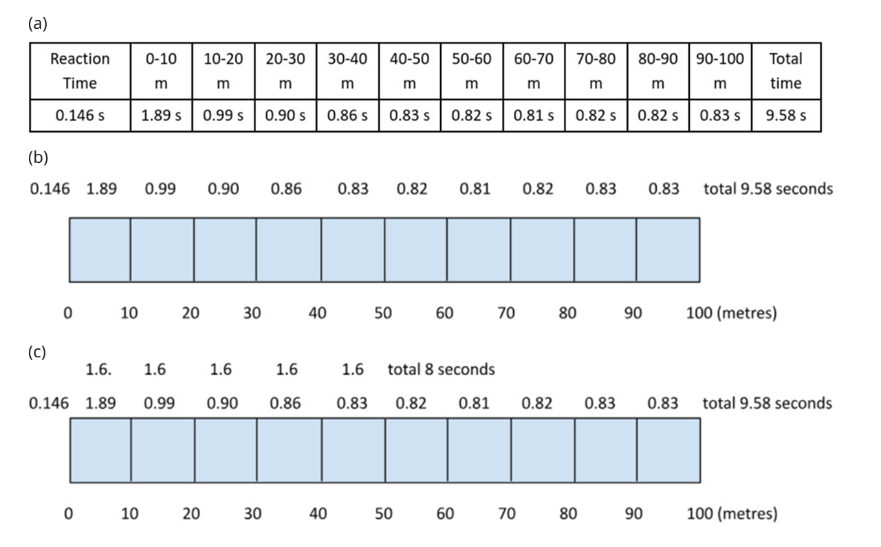 using-sports-fig-2