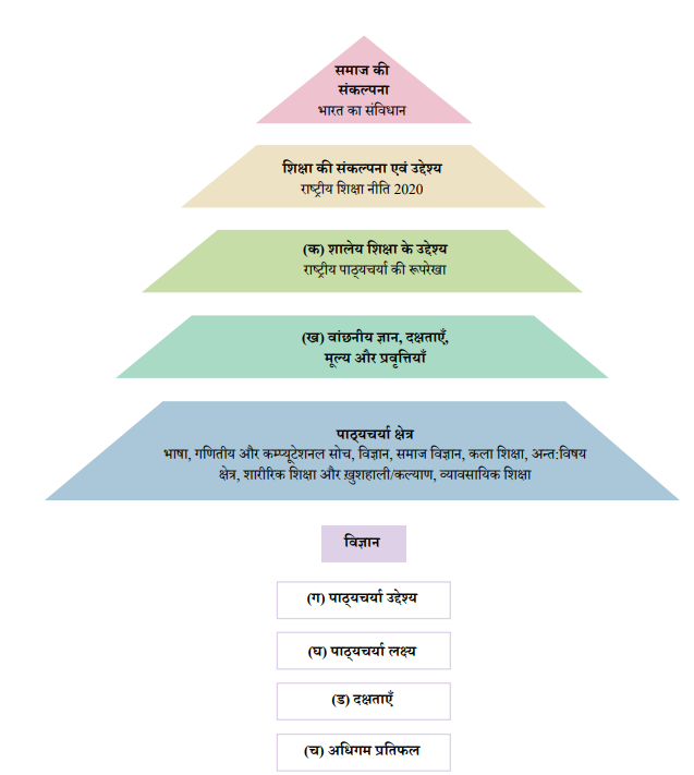 classroom instruction fig-1