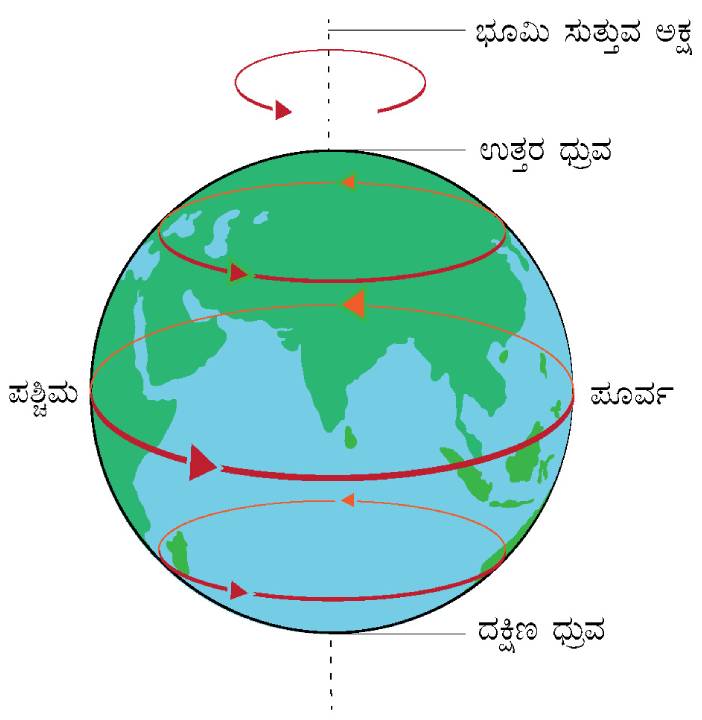 Exploring the sun fig 1